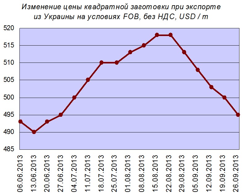 Раннее похолодание. "ИА "Минпром (Украина)"". 9 октября 2013