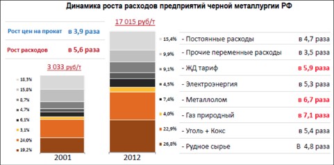 X международный форум "Лом черных и цветных металлов".