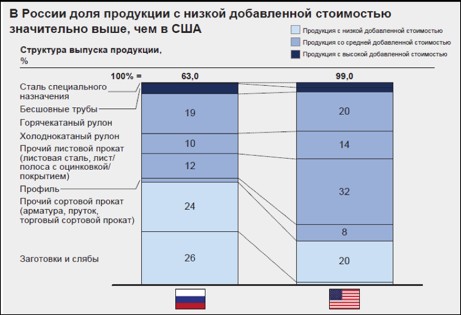 "Путеводитель по Форуму": основные проблемы российской металлургии и темы для обсуждения.