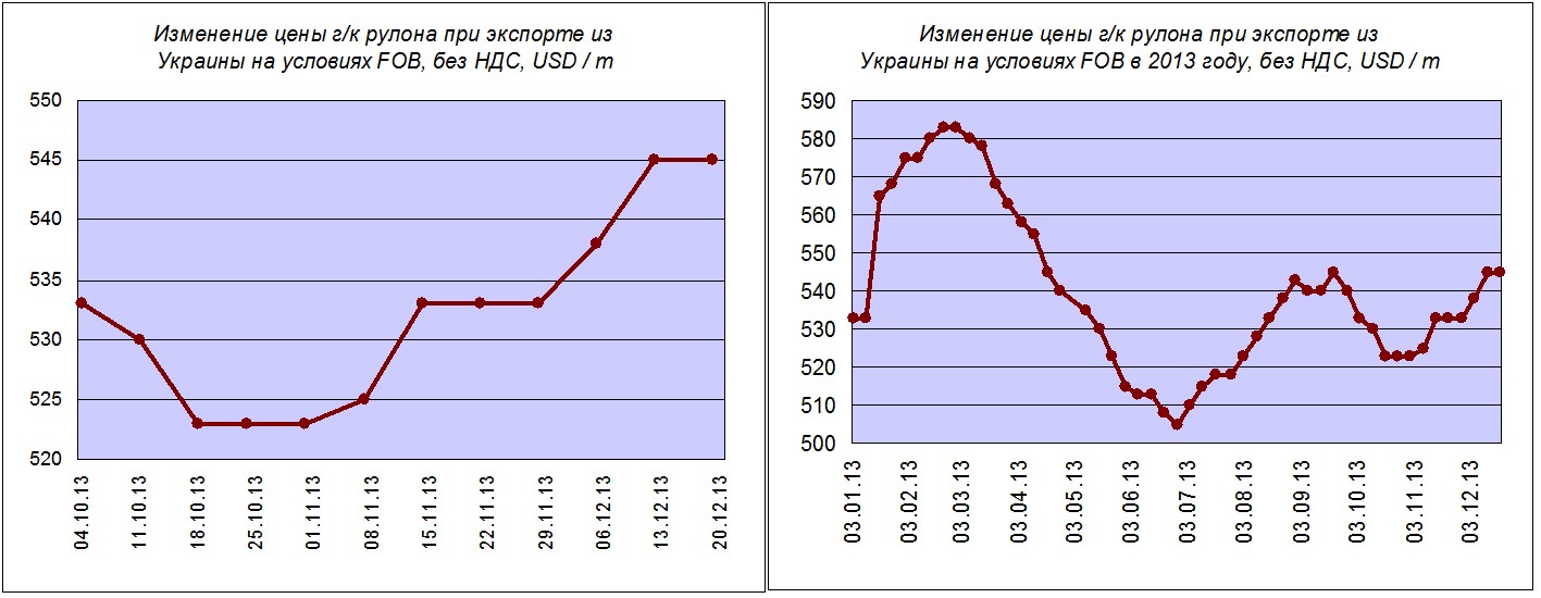 Базис для отскока. "ИА "Минпром (Украина)"". 30 декабря 2013