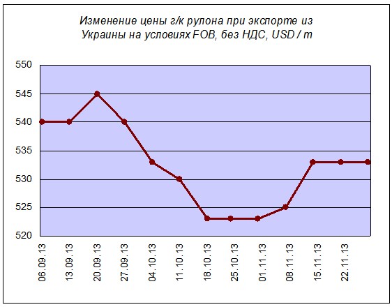 Внешняя поддержка. "ИА "Минпром (Украина)"". 6 декабря 2013
