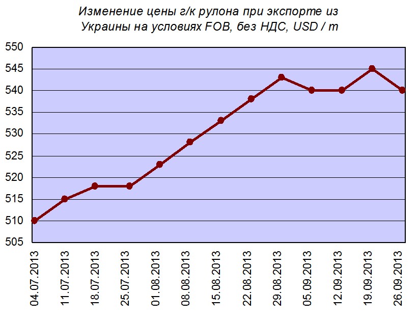 Раннее похолодание. "ИА "Минпром (Украина)"". 9 октября 2013