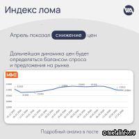 Лом дешевеет: итоги апреля