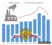 Производство нержавеющей стали в РФ: итоги 2025 года