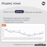 Индекс стоимости лома: ноябрь подтвердил тренд на повышение