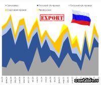 Российский экспорт нержавеющей стали: итоги 11 месяцев 2025 года