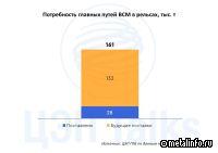 ВСМ – новые возможности для металлургов
