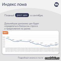 Рынок стального лома: плавный рост цен в сентябре