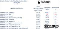 Актуальный ценовой индекс на металлопродукцию за 13 - 19 марта