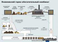 Система электронного заполнения чек-листов на Яковлевском ГОКе (видео)