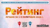 Позиции ЕВРАЗ Маркета в рейтинге лучших компаний отрасли