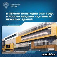 В 1-м полугодии 2024 г. в России введено 11,8 млн кв м нежилых зданий