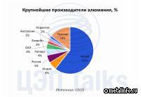 Алюминий Персидского залива