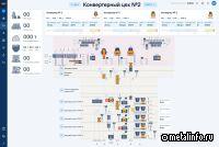 «Хабр» признал лучшей статью НЛМК ИТ про мнемосхемы