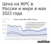 Цена на железную руду в России немного выросла