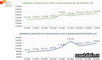НАПИ: Цены на новые и подержанные автомобили растут