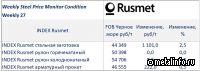 Цена стальной заготовки в РФ выросла