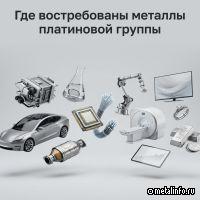 От автопрома до инвестиционного портфеля