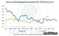 Китай задает правила игры на рынке железной руды