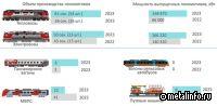 Предварительные данные по выпуску подвижного состава в январе 2023 года