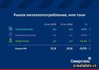 Драйвером металлопотребления остается машиностроение