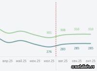 Прогноз цен на российский лом в Азии на фоне дефицита в Южной Корее