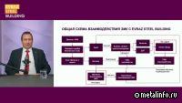 EVRAZ STEEL BUILDING запускает масштабное обучение для ЗМК