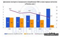ГБЖ замещает лом на внутреннем рынке