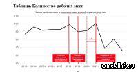 В ломозаготовительной отрасли сокращаются рабочие места