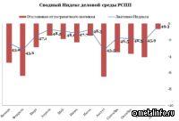 РСПП рассчитал индекс деловой среды за 2023 год