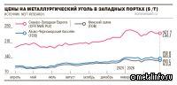 Индия поддерживает экспорт коксующегося угля из России