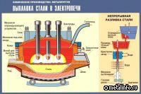 Расширен механизм авансирования закупок металлургического оборудования