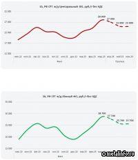 Прогноз цен на лом в апреле на рынке РФ