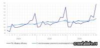 Динамика промышленного производства в январе-декабре 2025 года
