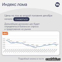Декабрь на рынке лома: от роста к снижению