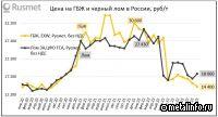 Лом растет, а ГБЖ снижается – рынок метсырья движется разнонаправленно