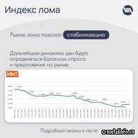 В августе рынок металлолома принес стабильность